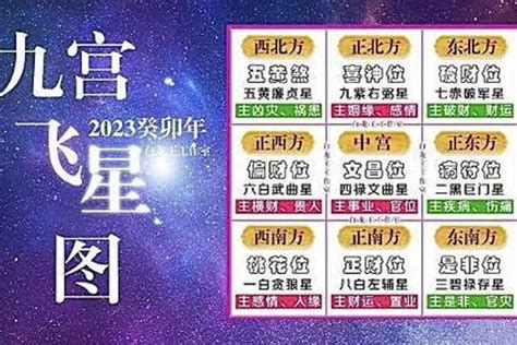 2023 九宮飛星圖 蘇民峯